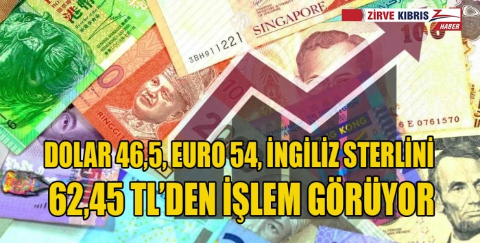 D&ouml;viz kurları&hellip;
