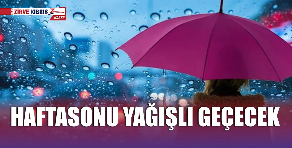 Hava durumu...