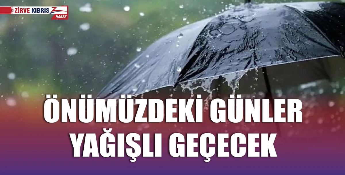 Hava durumu...
