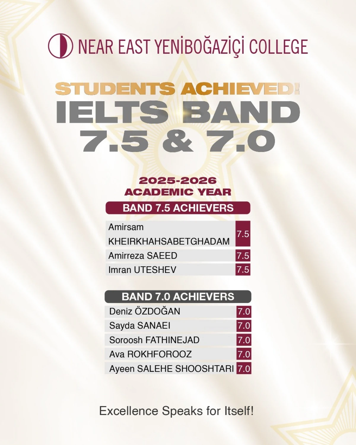 Yakın Doğu Yeniboğazi&ccedil;i Koleji &Ouml;ğrencilerinden IELTS&rsquo;te Uluslararası Başarı!